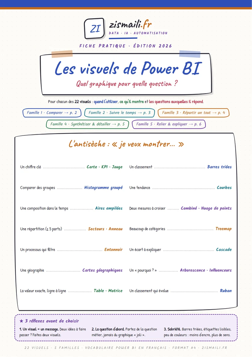 Couverture : Quel graphique pour quelle question ?